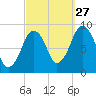 Hingham tide chart for Friday, September 27, 2024