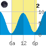 Hingham tide chart for Monday, September 2, 2024