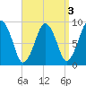 Hingham tide chart for Tuesday, September 3, 2024
