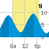 Hingham tide chart for Monday, September 9, 2024