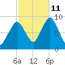 Hingham tide chart for Friday, October 11, 2024