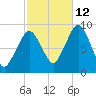 Hingham tide chart for Saturday, October 12, 2024