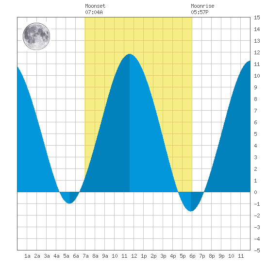 Hingham tide chart for Thursday, October 17, 2024