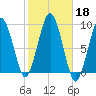Hingham tide chart for Friday, October 18, 2024