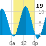 Hingham tide chart for Saturday, October 19, 2024