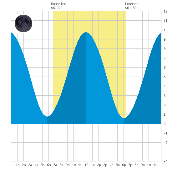 Hingham tide chart for Wednesday, October 2, 2024