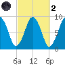 Hingham tide chart for Wednesday, October 2, 2024