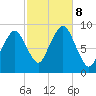 Hingham tide chart for Tuesday, October 8, 2024