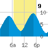 Hingham tide chart for Wednesday, October 9, 2024