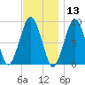 Hingham tide chart for Wednesday, November 13, 2024