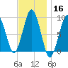 Hingham tide chart for Saturday, November 16, 2024