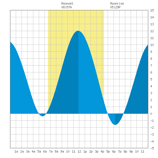 Hingham tide chart for Sunday, November 17, 2024