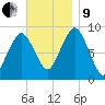 Hingham tide chart for Saturday, November 9, 2024