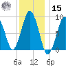 Hingham tide chart for Sunday, December 15, 2024