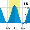 Hingham tide chart for Monday, December 16, 2024
