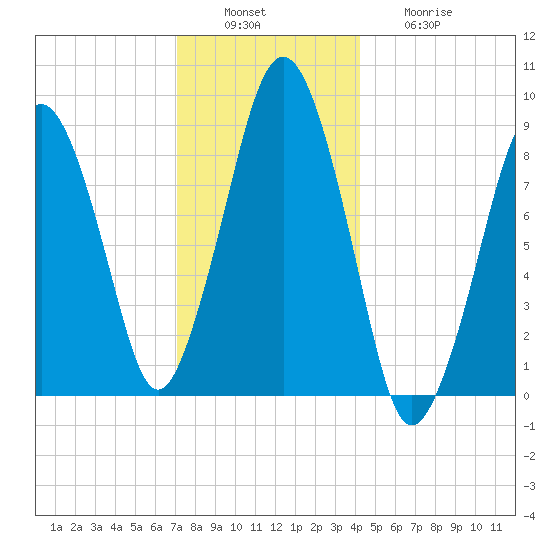 Hingham tide chart for Tuesday, December 17, 2024