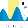 Hingham tide chart for Friday, December 6, 2024