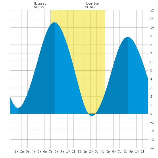 Hingham tide chart for Friday, January 10, 2025