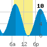 Hingham tide chart for Friday, January 10, 2025