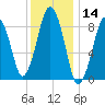 Hingham tide chart for Tuesday, January 14, 2025