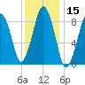 Hingham tide chart for Wednesday, January 15, 2025