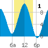 Hingham tide chart for Wednesday, January 1, 2025