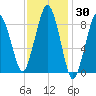 Hingham tide chart for Thursday, January 30, 2025