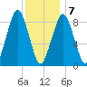 Hingham tide chart for Tuesday, January 7, 2025