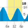 Hingham tide chart for Tuesday, March 18, 2025