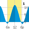 Hingham tide chart for Saturday, March 1, 2025