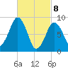 Hingham tide chart for Saturday, March 8, 2025