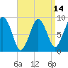 Hingham tide chart for Monday, April 14, 2025