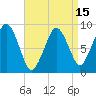 Hingham tide chart for Tuesday, April 15, 2025
