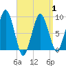 Hingham tide chart for Tuesday, April 1, 2025