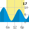 Hingham tide chart for Saturday, May 17, 2025