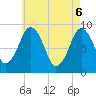 Hingham tide chart for Tuesday, May 6, 2025