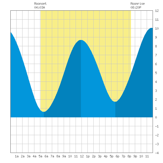 Hingham tide chart for Tuesday, June 10, 2025