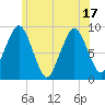 Hingham tide chart for Tuesday, June 17, 2025