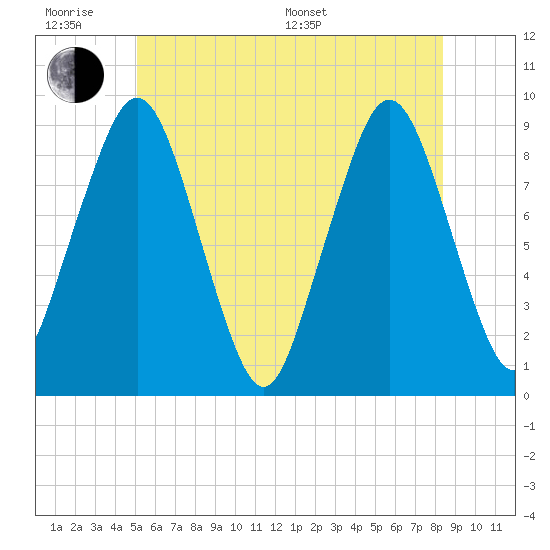 Hingham tide chart for Wednesday, June 18, 2025