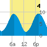 Hingham tide chart for Wednesday, June 4, 2025