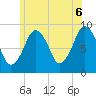 Hingham tide chart for Friday, June 6, 2025