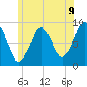 Hingham tide chart for Monday, June 9, 2025