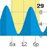 Hingham tide chart for Tuesday, July 29, 2025