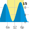 Hingham tide chart for Friday, August 15, 2025