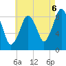 Hingham tide chart for Wednesday, August 6, 2025