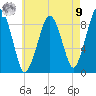 Hingham tide chart for Saturday, August 9, 2025