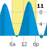 Hingham tide chart for Thursday, September 11, 2025