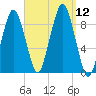 Hingham tide chart for Friday, September 12, 2025