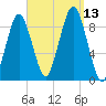 Hingham tide chart for Saturday, September 13, 2025