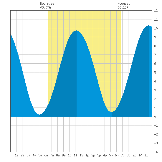 Hingham tide chart for Saturday, September 20, 2025
